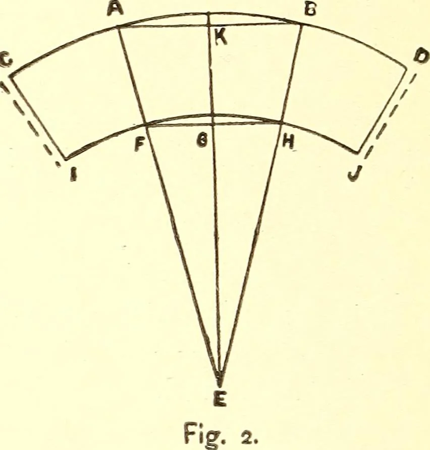 An illustration from A practical work-shop companion for tin, sheet-iron, and copper-plate workers ... with numerous valuable receipts and manipulations for every-day use in the work-shop, 1904, leaf 25