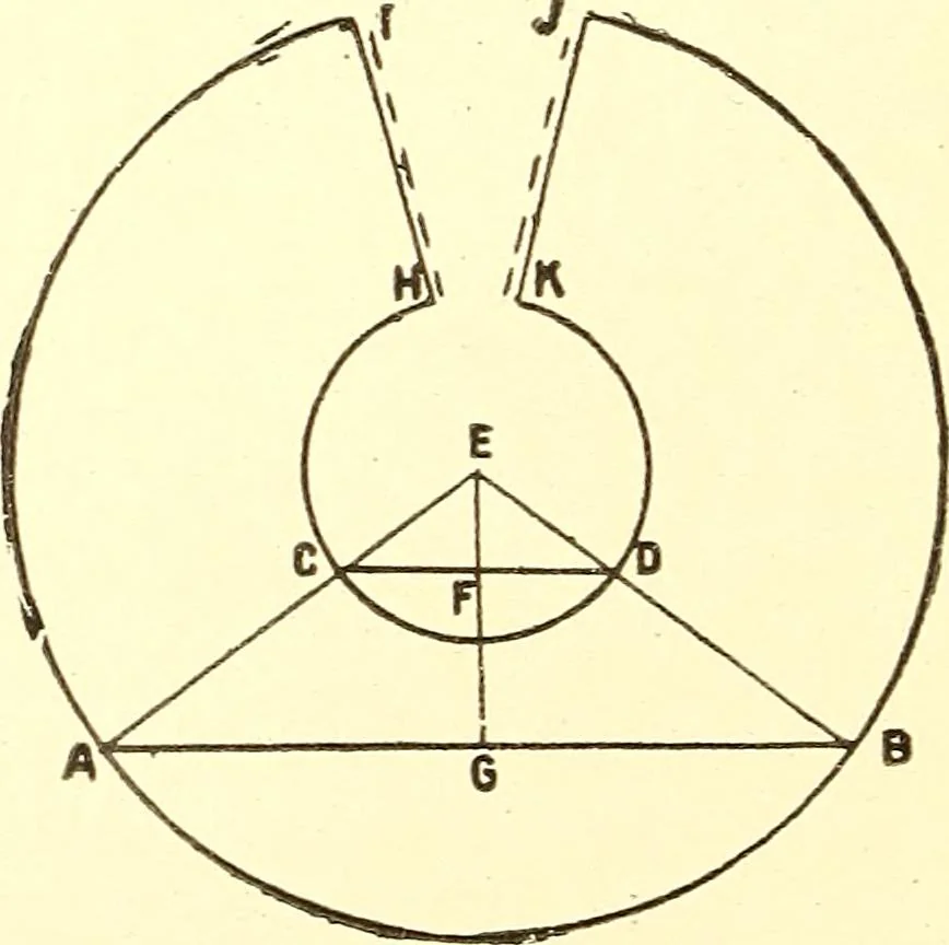 An illustration from A practical work-shop companion for tin, sheet-iron, and copper-plate workers ... with numerous valuable receipts and manipulations for every-day use in the work-shop, 1904, leaf 25