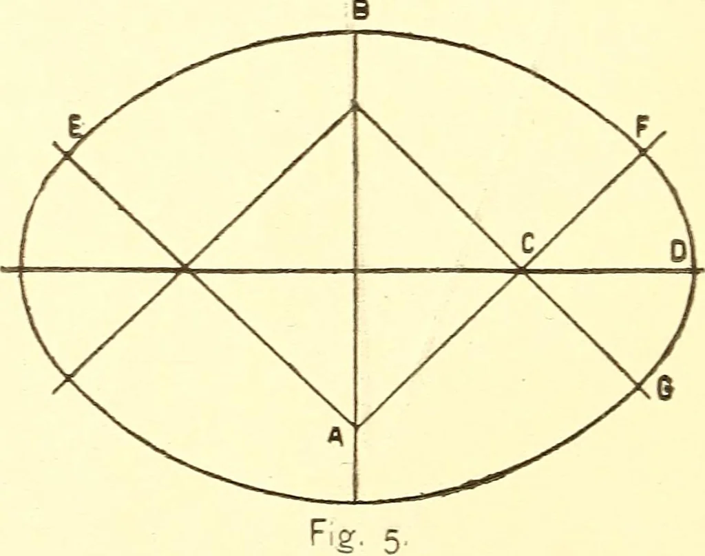 An illustration from A practical work-shop companion for tin, sheet-iron, and copper-plate workers ... with numerous valuable receipts and manipulations for every-day use in the work-shop, 1904, leaf 27