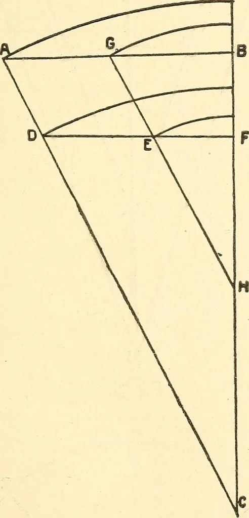 An illustration from A practical work-shop companion for tin, sheet-iron, and copper-plate workers ... with numerous valuable receipts and manipulations for every-day use in the work-shop, 1904, leaf 28