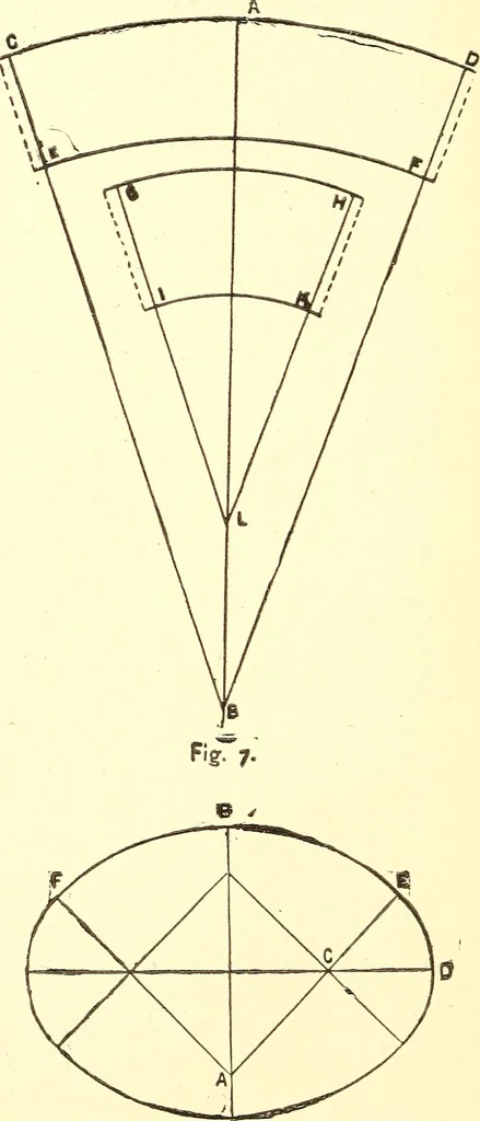 An illustration from A practical work-shop companion for tin, sheet-iron, and copper-plate workers ... with numerous valuable receipts and manipulations for every-day use in the work-shop, 1904, leaf 29