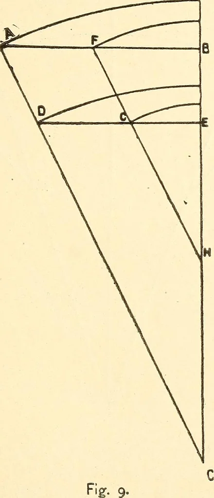 An illustration from A practical work-shop companion for tin, sheet-iron, and copper-plate workers ... with numerous valuable receipts and manipulations for every-day use in the work-shop, 1904, leaf 30