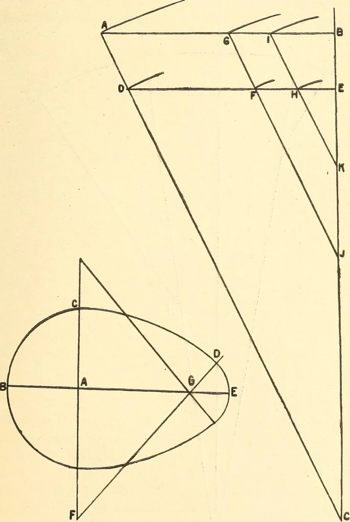 An illustration from A practical work-shop companion for tin, sheet-iron, and copper-plate workers ... with numerous valuable receipts and manipulations for every-day use in the work-shop, 1904, leaf 32