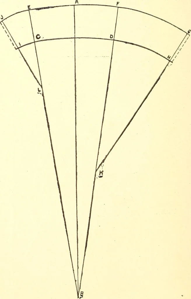 An illustration from A practical work-shop companion for tin, sheet-iron, and copper-plate workers ... with numerous valuable receipts and manipulations for every-day use in the work-shop, 1904, leaf 33