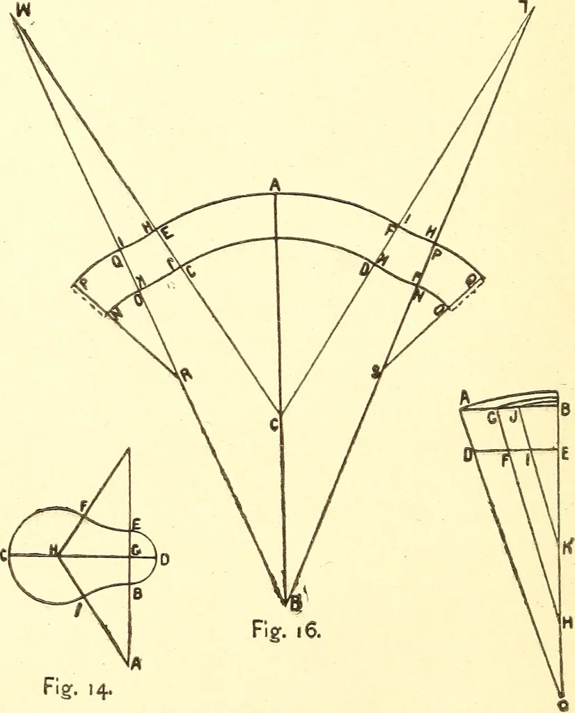 An illustration from A practical work-shop companion for tin, sheet-iron, and copper-plate workers ... with numerous valuable receipts and manipulations for every-day use in the work-shop, 1904, leaf 35