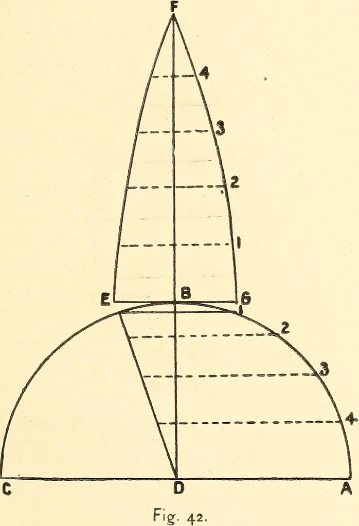An illustration from A practical work-shop companion for tin, sheet-iron, and copper-plate workers ... with numerous valuable receipts and manipulations for every-day use in the work-shop, 1904, leaf 54
