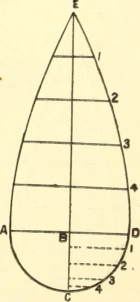 An illustration from A practical work-shop companion for tin, sheet-iron, and copper-plate workers ... with numerous valuable receipts and manipulations for every-day use in the work-shop, 1904, leaf 55