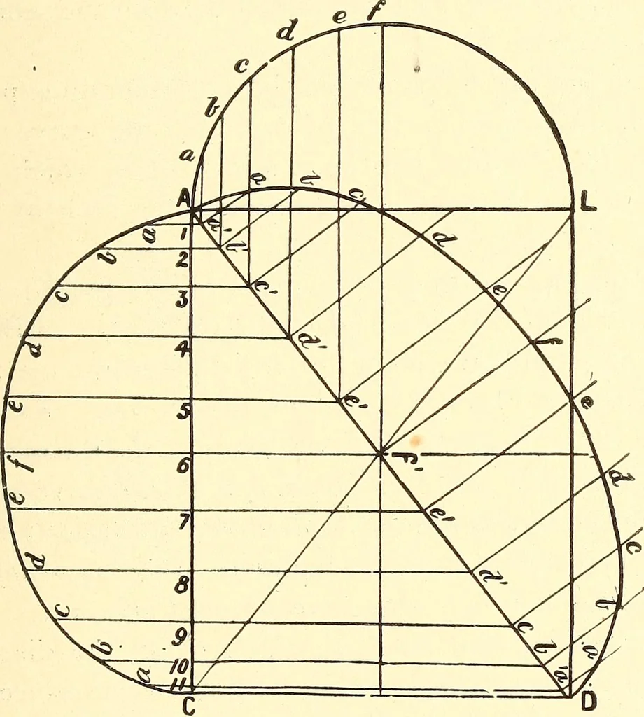 An illustration from A practical work-shop companion for tin, sheet-iron, and copper-plate workers ... with numerous valuable receipts and manipulations for every-day use in the work-shop, 1904, leaf 60