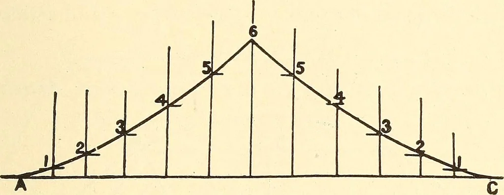 An illustration from A practical work-shop companion for tin, sheet-iron, and copper-plate workers ... with numerous valuable receipts and manipulations for every-day use in the work-shop, 1904, leaf 62