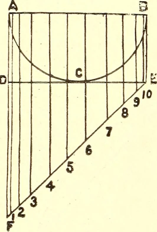 An illustration from A practical work-shop companion for tin, sheet-iron, and copper-plate workers ... with numerous valuable receipts and manipulations for every-day use in the work-shop, 1904, leaf 71
