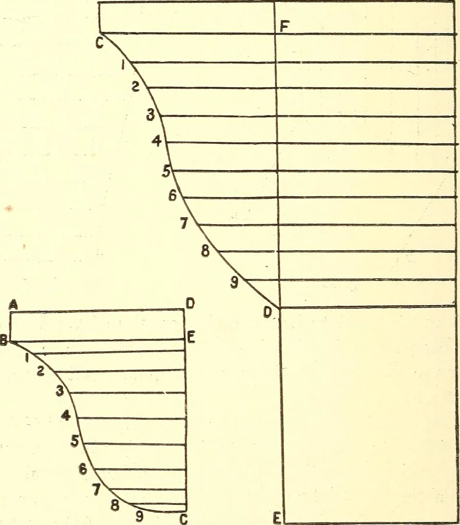 An illustration from A practical work-shop companion for tin, sheet-iron, and copper-plate workers ... with numerous valuable receipts and manipulations for every-day use in the work-shop, 1904, leaf 73