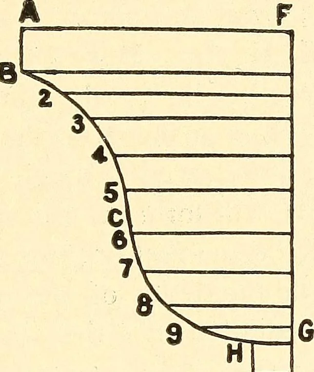 An illustration from A practical work-shop companion for tin, sheet-iron, and copper-plate workers ... with numerous valuable receipts and manipulations for every-day use in the work-shop, 1904, leaf 74