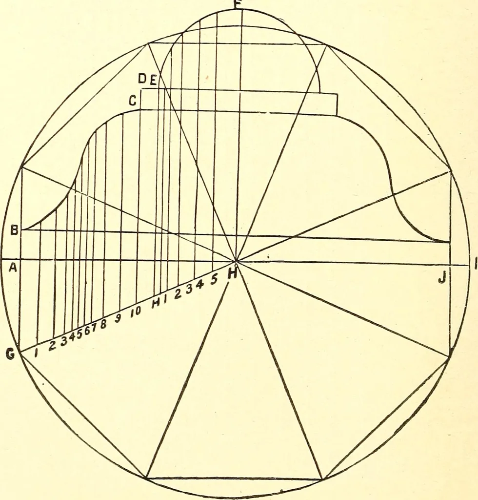 An illustration from A practical work-shop companion for tin, sheet-iron, and copper-plate workers ... with numerous valuable receipts and manipulations for every-day use in the work-shop, 1904, leaf 75