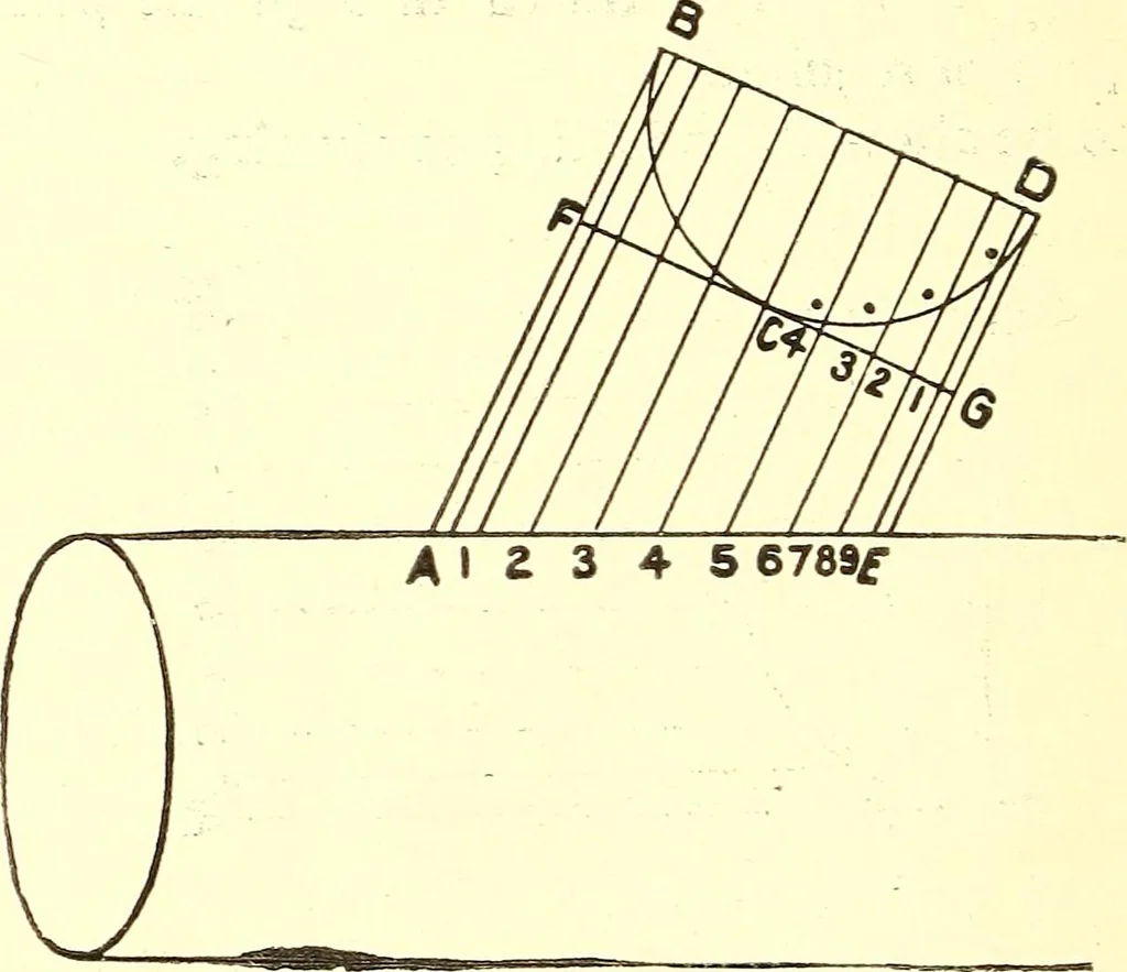 An illustration from A practical work-shop companion for tin, sheet-iron, and copper-plate workers ... with numerous valuable receipts and manipulations for every-day use in the work-shop, 1904, leaf 81