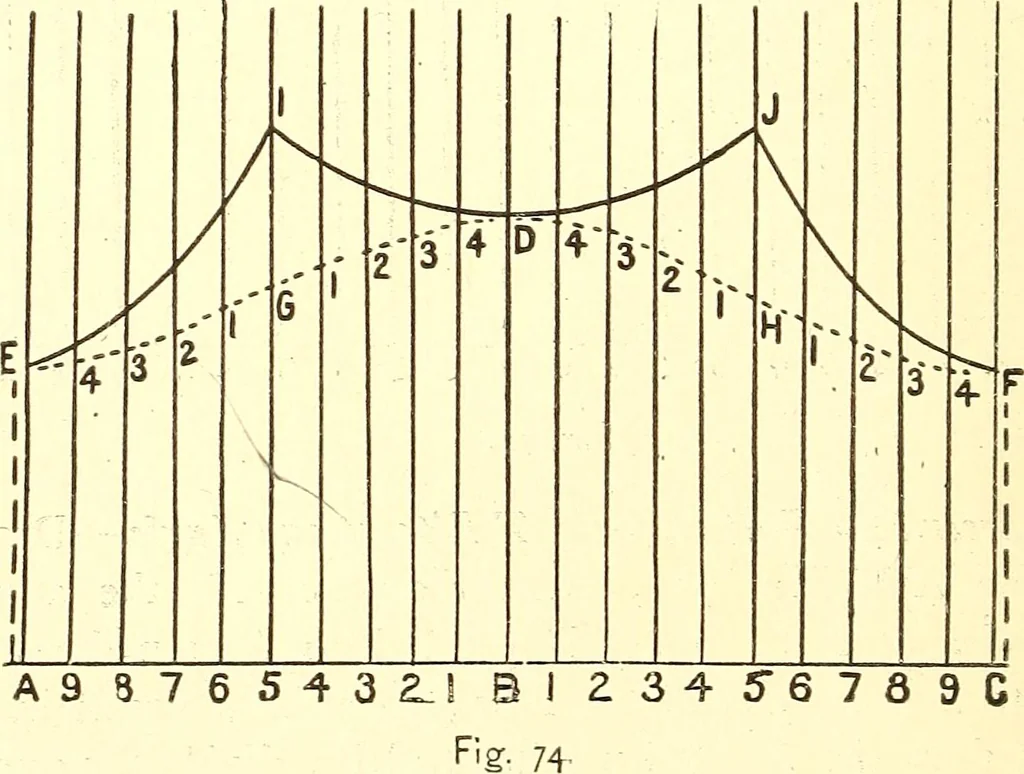 An illustration from A practical work-shop companion for tin, sheet-iron, and copper-plate workers ... with numerous valuable receipts and manipulations for every-day use in the work-shop, 1904, leaf 81