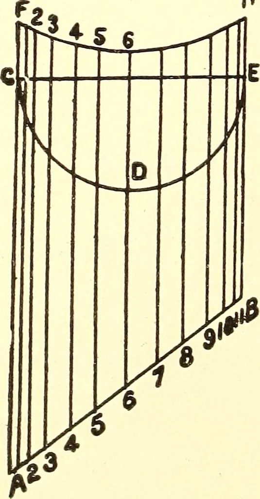 An illustration from A practical work-shop companion for tin, sheet-iron, and copper-plate workers ... with numerous valuable receipts and manipulations for every-day use in the work-shop, 1904, leaf 83