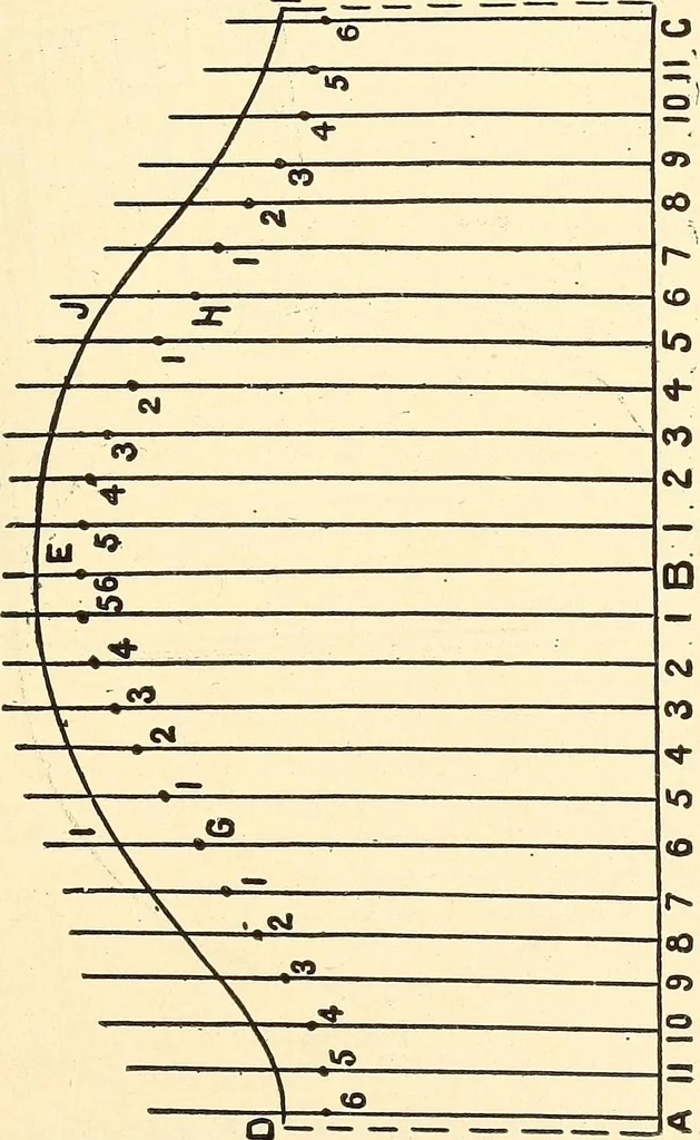 An illustration from A practical work-shop companion for tin, sheet-iron, and copper-plate workers ... with numerous valuable receipts and manipulations for every-day use in the work-shop, 1904, leaf 84