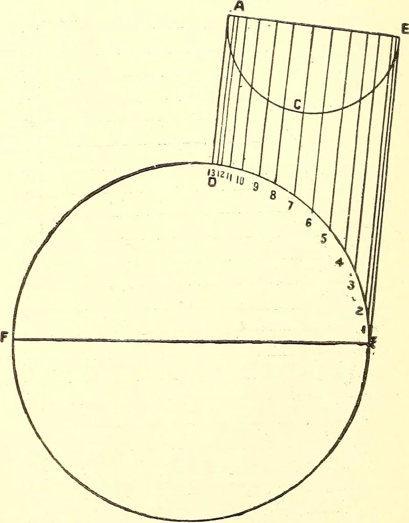 An illustration from A practical work-shop companion for tin, sheet-iron, and copper-plate workers ... with numerous valuable receipts and manipulations for every-day use in the work-shop, 1904, leaf 85
