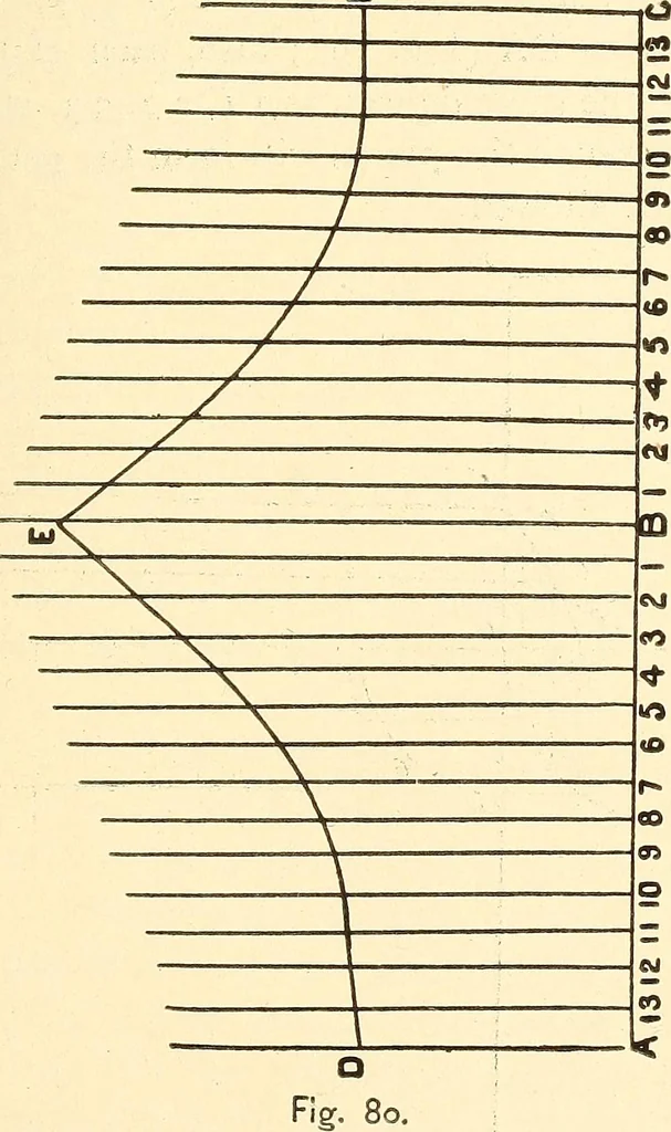 An illustration from A practical work-shop companion for tin, sheet-iron, and copper-plate workers ... with numerous valuable receipts and manipulations for every-day use in the work-shop, 1904, leaf 86