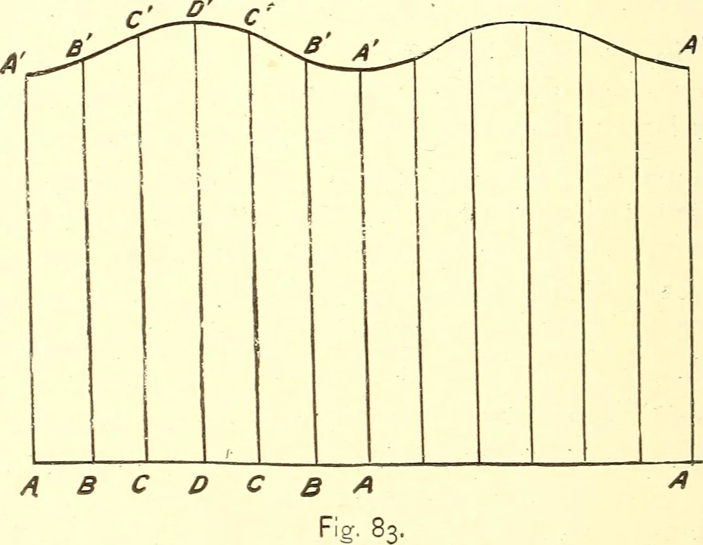 An illustration from A practical work-shop companion for tin, sheet-iron, and copper-plate workers ... with numerous valuable receipts and manipulations for every-day use in the work-shop, 1904, leaf 91