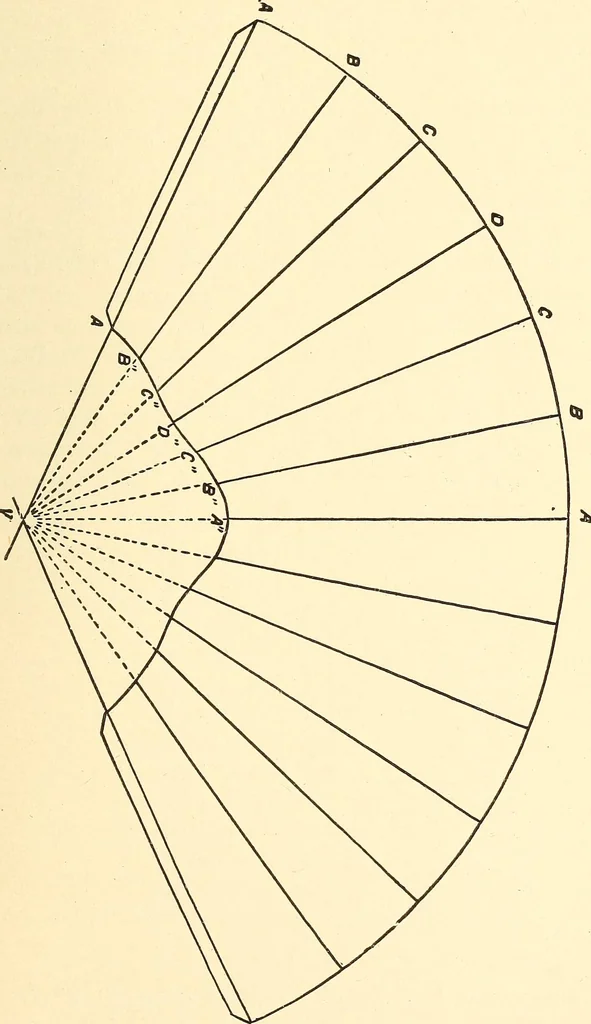 An illustration from A practical work-shop companion for tin, sheet-iron, and copper-plate workers ... with numerous valuable receipts and manipulations for every-day use in the work-shop, 1904, leaf 94
