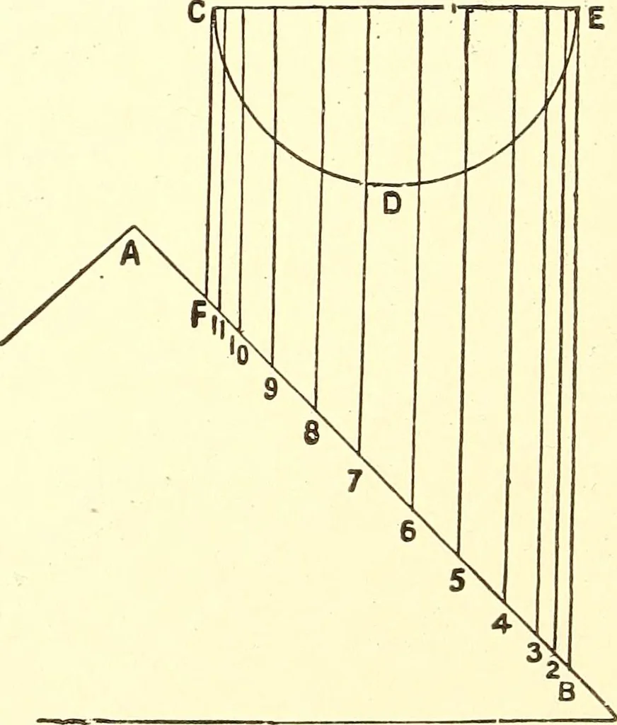 An illustration from A practical work-shop companion for tin, sheet-iron, and copper-plate workers ... with numerous valuable receipts and manipulations for every-day use in the work-shop, 1904, leaf 95