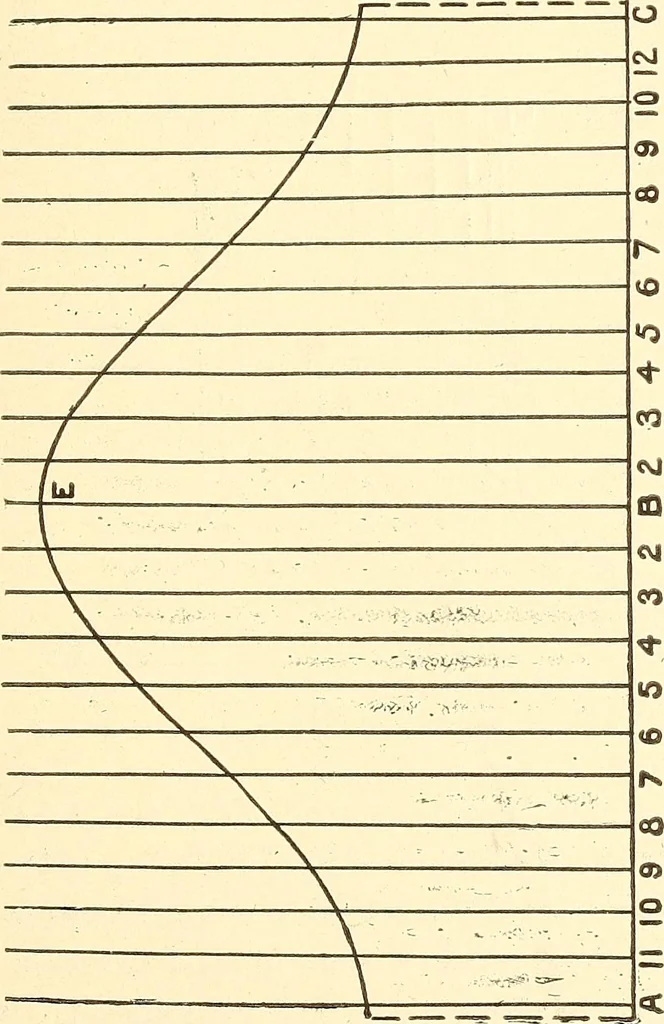 An illustration from A practical work-shop companion for tin, sheet-iron, and copper-plate workers ... with numerous valuable receipts and manipulations for every-day use in the work-shop, 1904, leaf 96