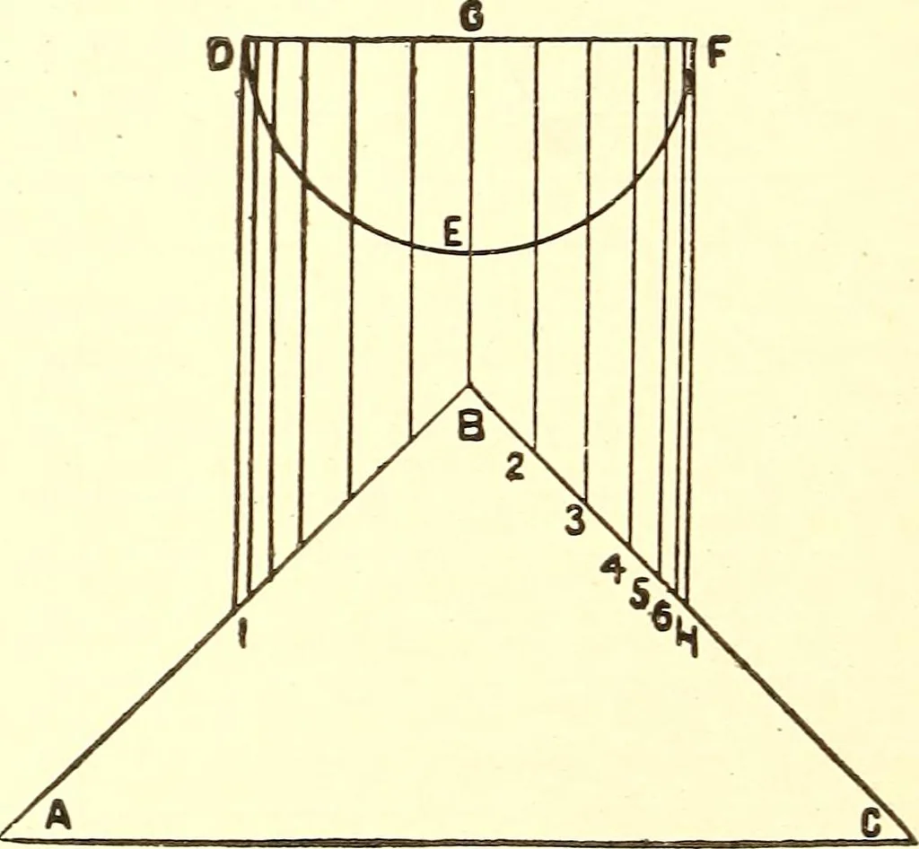 An illustration from A practical work-shop companion for tin, sheet-iron, and copper-plate workers ... with numerous valuable receipts and manipulations for every-day use in the work-shop, 1904, leaf 97