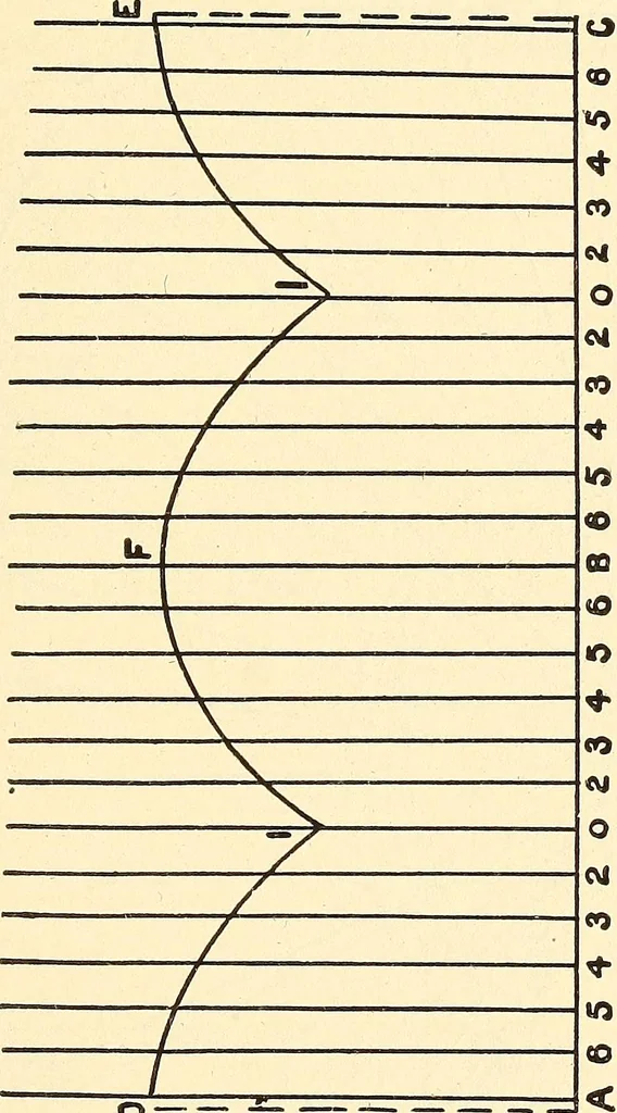 An illustration from A practical work-shop companion for tin, sheet-iron, and copper-plate workers ... with numerous valuable receipts and manipulations for every-day use in the work-shop, 1904, leaf 98