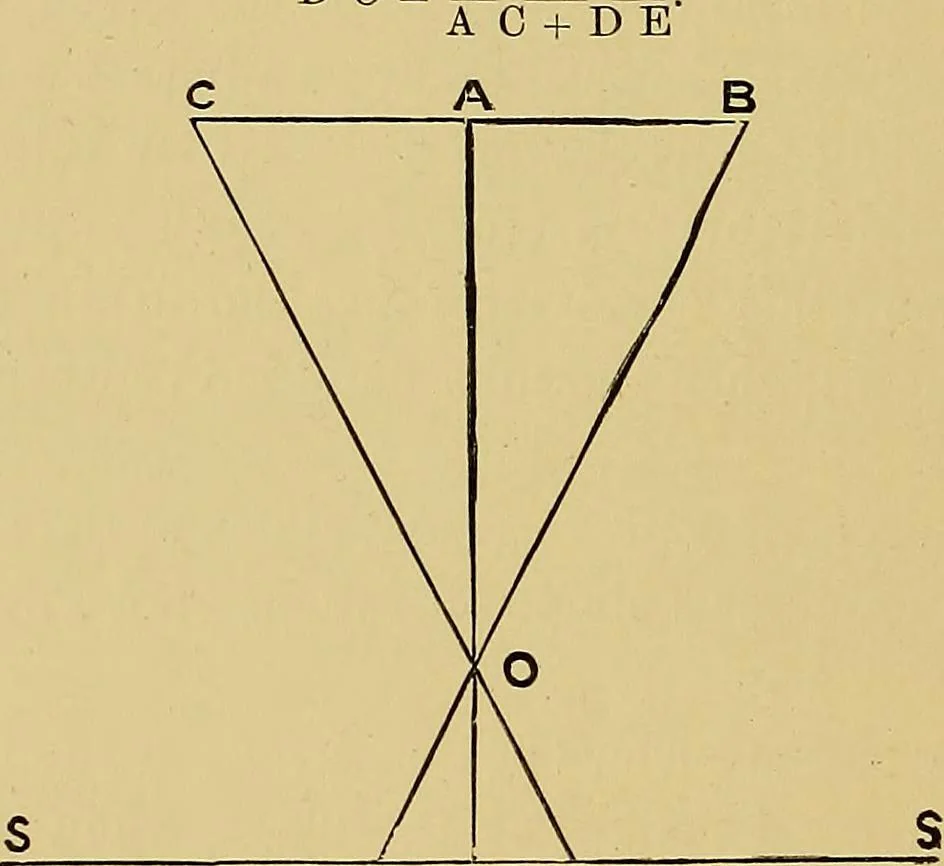 An illustration from Practical X ray work, 1901, leaf 181
