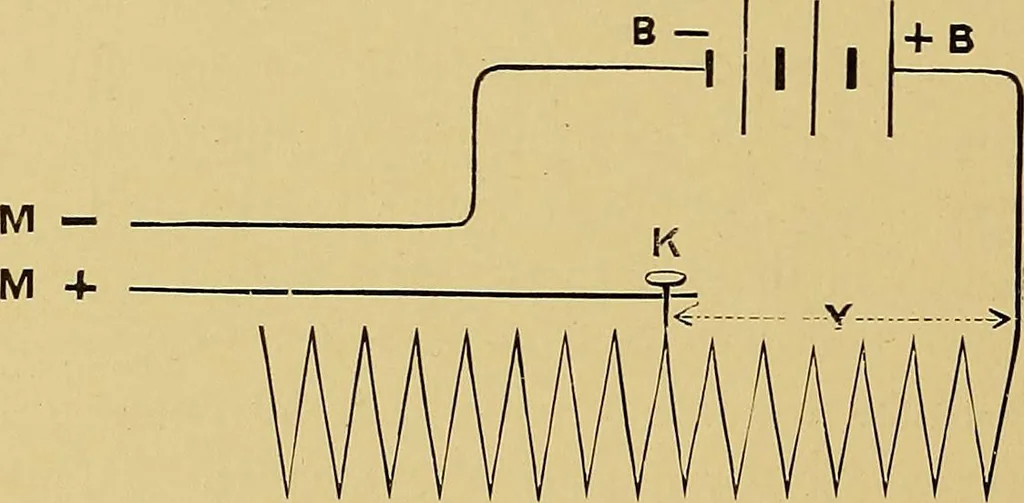An illustration from Practical X ray work, 1901, leaf 67