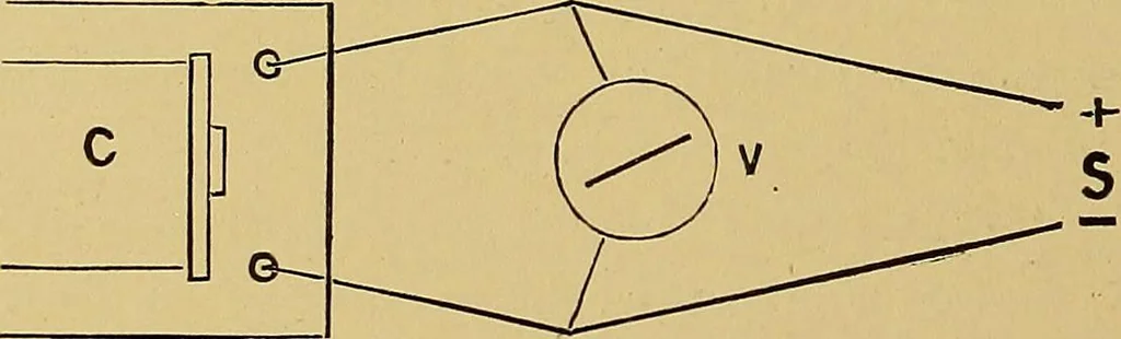 An illustration from Practical X ray work, 1901, leaf 69