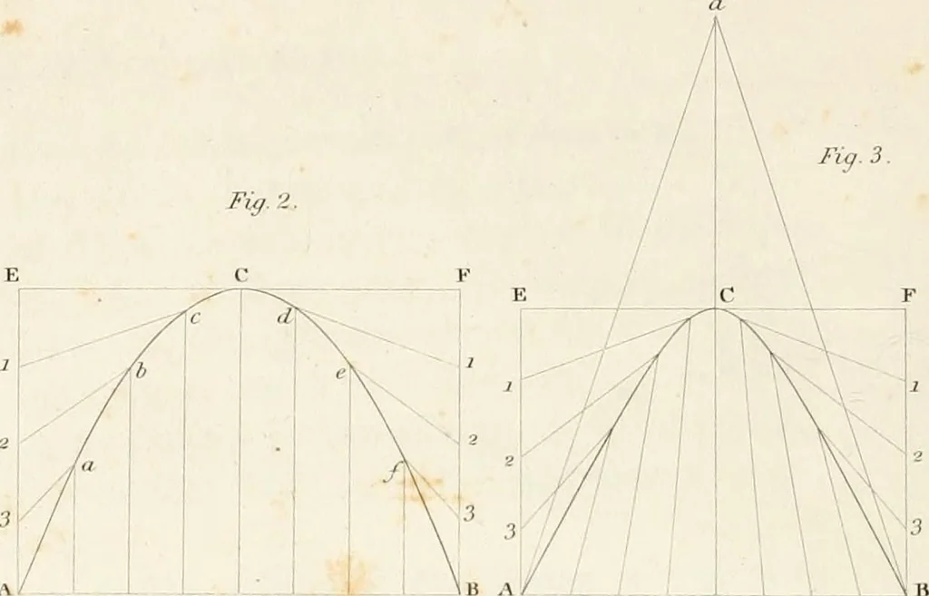 An illustration from Practice of architecture : containing the five orders of architecture and an additional column and entablature, with all their elements and details explained and illustrated, for the use of carpenters and practical men., 1835, leaf 23