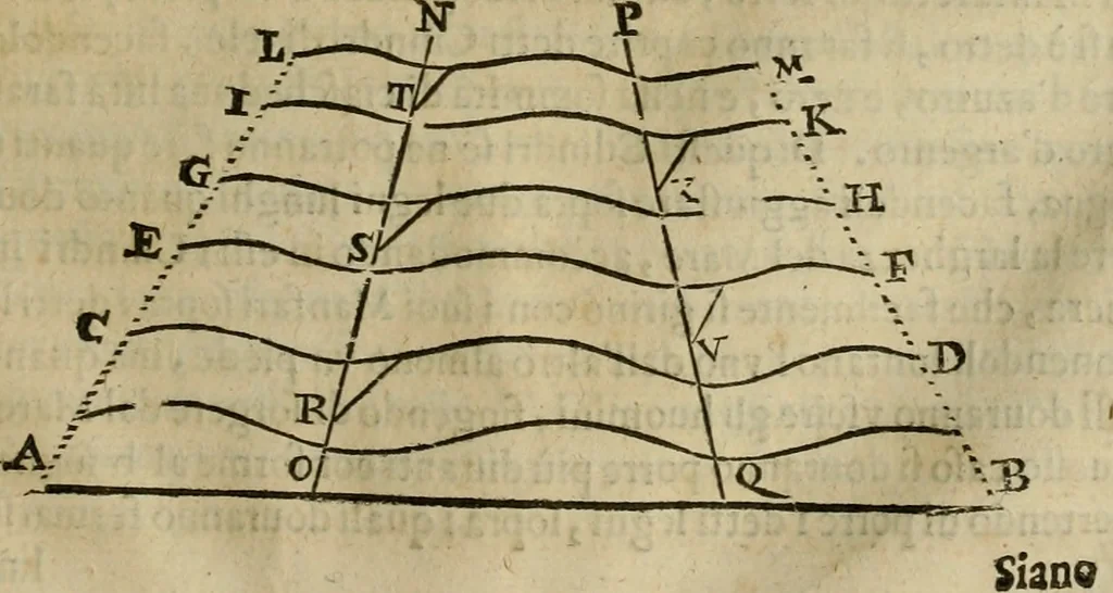 An illustration from Pratica di fabricar scene e machine ne' teatri, 1638, leaf 124