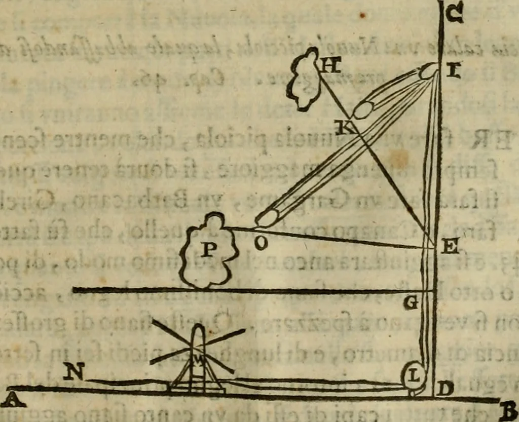 An illustration from Pratica di fabricar scene e machine ne' teatri, 1638, leaf 160