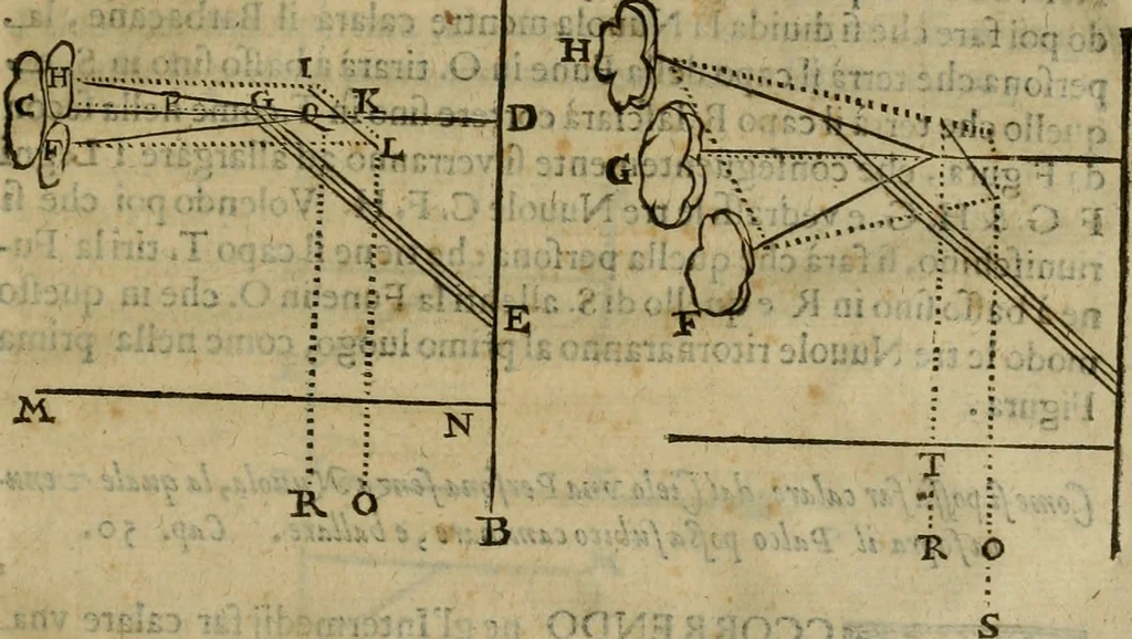 An illustration from Pratica di fabricar scene e machine ne' teatri, 1638, leaf 168