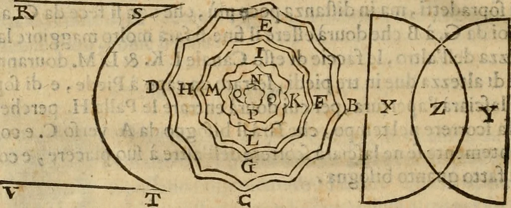 An illustration from Pratica di fabricar scene e machine ne' teatri, 1638, leaf 175