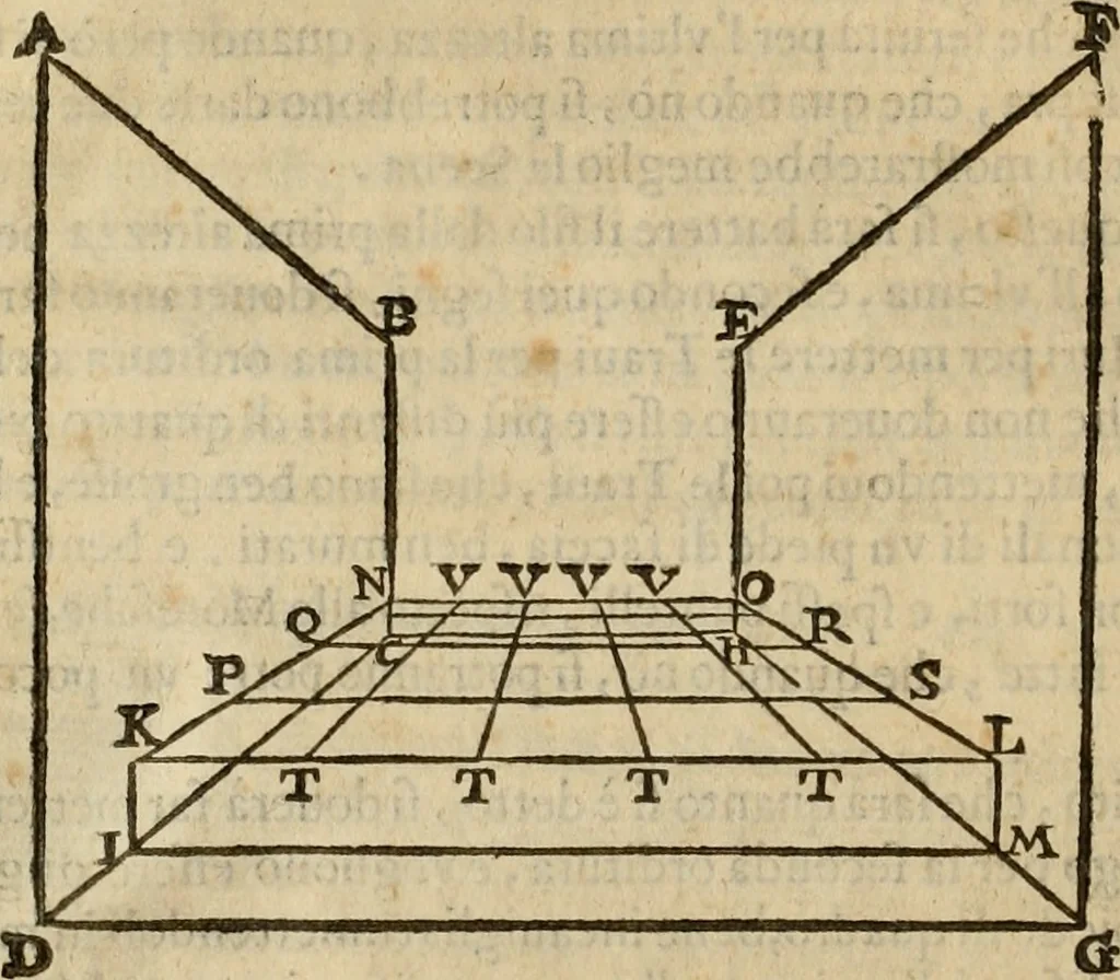 An illustration from Pratica di fabricar scene e machine ne' teatri, 1638, leaf 19