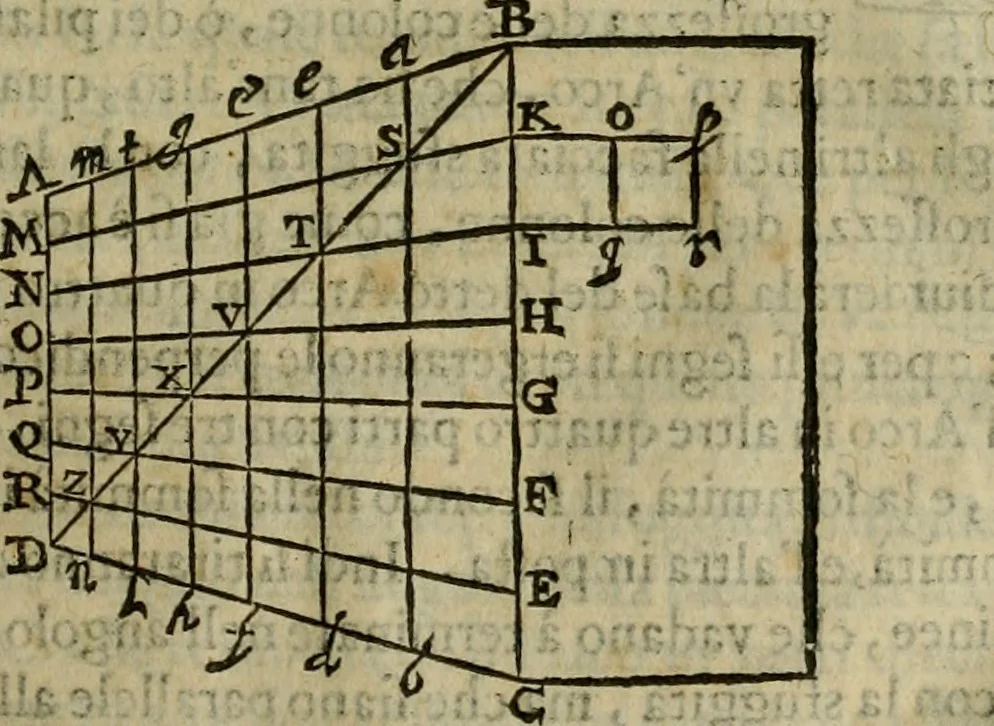 An illustration from Pratica di fabricar scene e machine ne' teatri, 1638, leaf 42