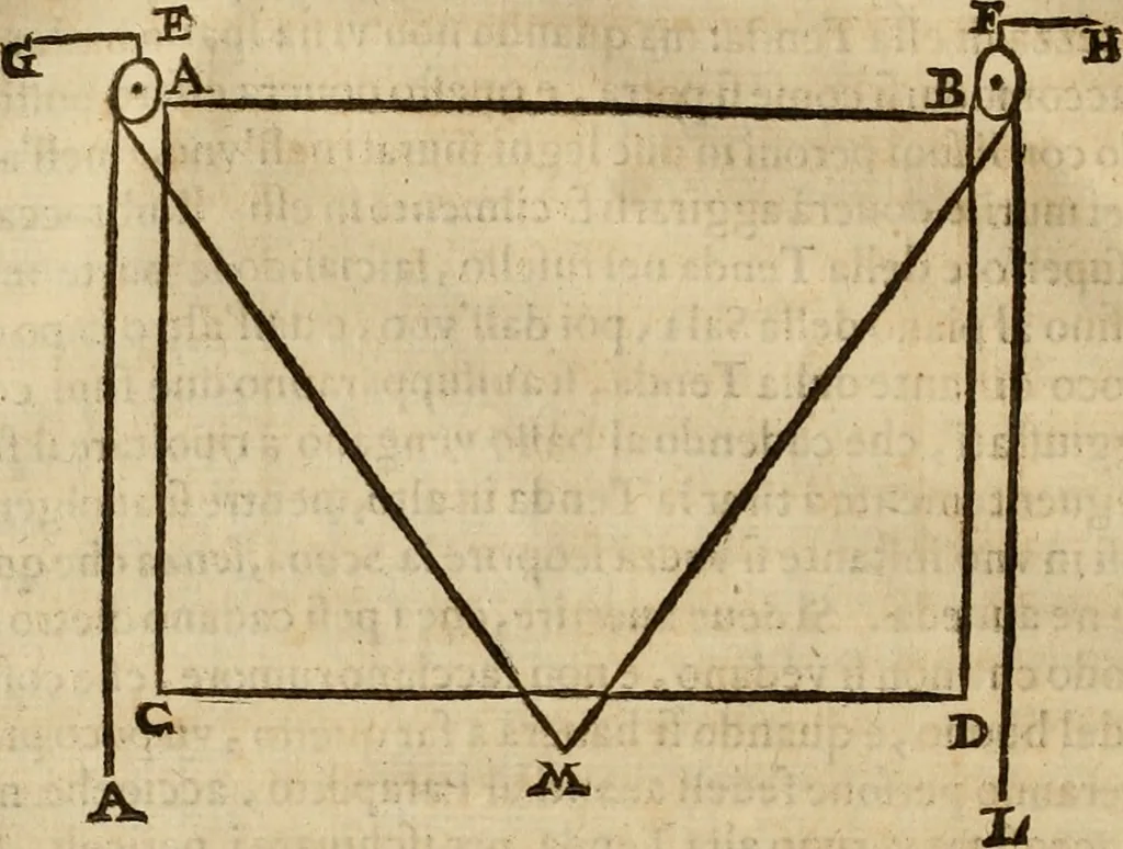 An illustration from Pratica di fabricar scene e machine ne' teatri, 1638, leaf 75