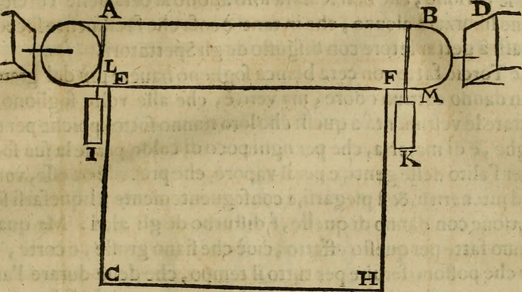 An illustration from Pratica di fabricar scene e machine ne' teatri, 1638, leaf 76