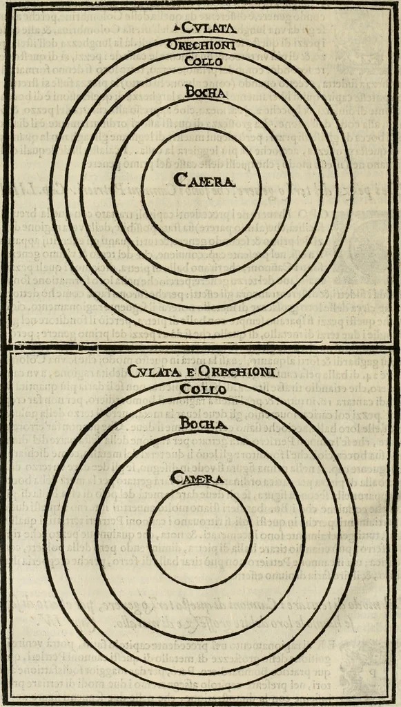 An illustration from Pratica manvale di arteglieria : nella quale si tratta della inuentione di essa, dell'ordine di condurla, & piantarla sotto à qualunque fortezza, fabricar mine da far volar in alto le fortezze, spianar le montagne, diuertir l'acque offensiue i regni & prouincie, tirar co i pezzi in molti & diuersi modi, far fuochi artificiali : con altri bellissimi secreti all'essercitio dell'arteglieria appartenenti, 1586, leaf 103