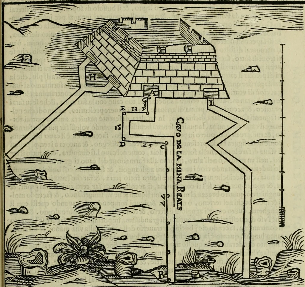 An illustration from Pratica manvale di arteglieria : nella quale si tratta della inuentione di essa, dell'ordine di condurla, & piantarla sotto à qualunque fortezza, fabricar mine da far volar in alto le fortezze, spianar le montagne, diuertir l'acque offensiue i regni & prouincie, tirar co i pezzi in molti & diuersi modi, far fuochi artificiali : con altri bellissimi secreti all'essercitio dell'arteglieria appartenenti, 1586, leaf 158