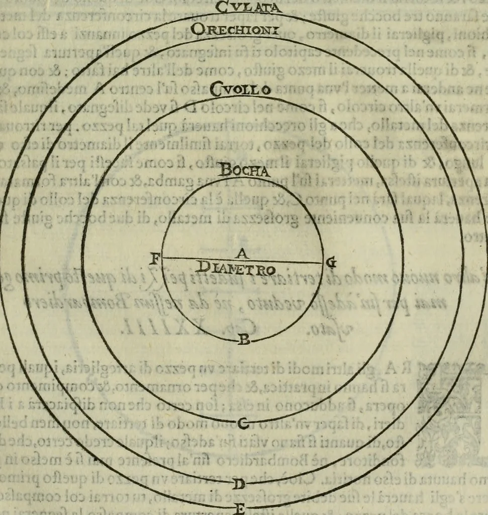 An illustration from Pratica manvale di arteglieria : nella quale si tratta della inuentione di essa, dell'ordine di condurla, & piantarla sotto à qualunque fortezza, fabricar mine da far volar in alto le fortezze, spianar le montagne, diuertir l'acque offensiue i regni & prouincie, tirar co i pezzi in molti & diuersi modi, far fuochi artificiali : con altri bellissimi secreti all'essercitio dell'arteglieria appartenenti, 1586, leaf 66