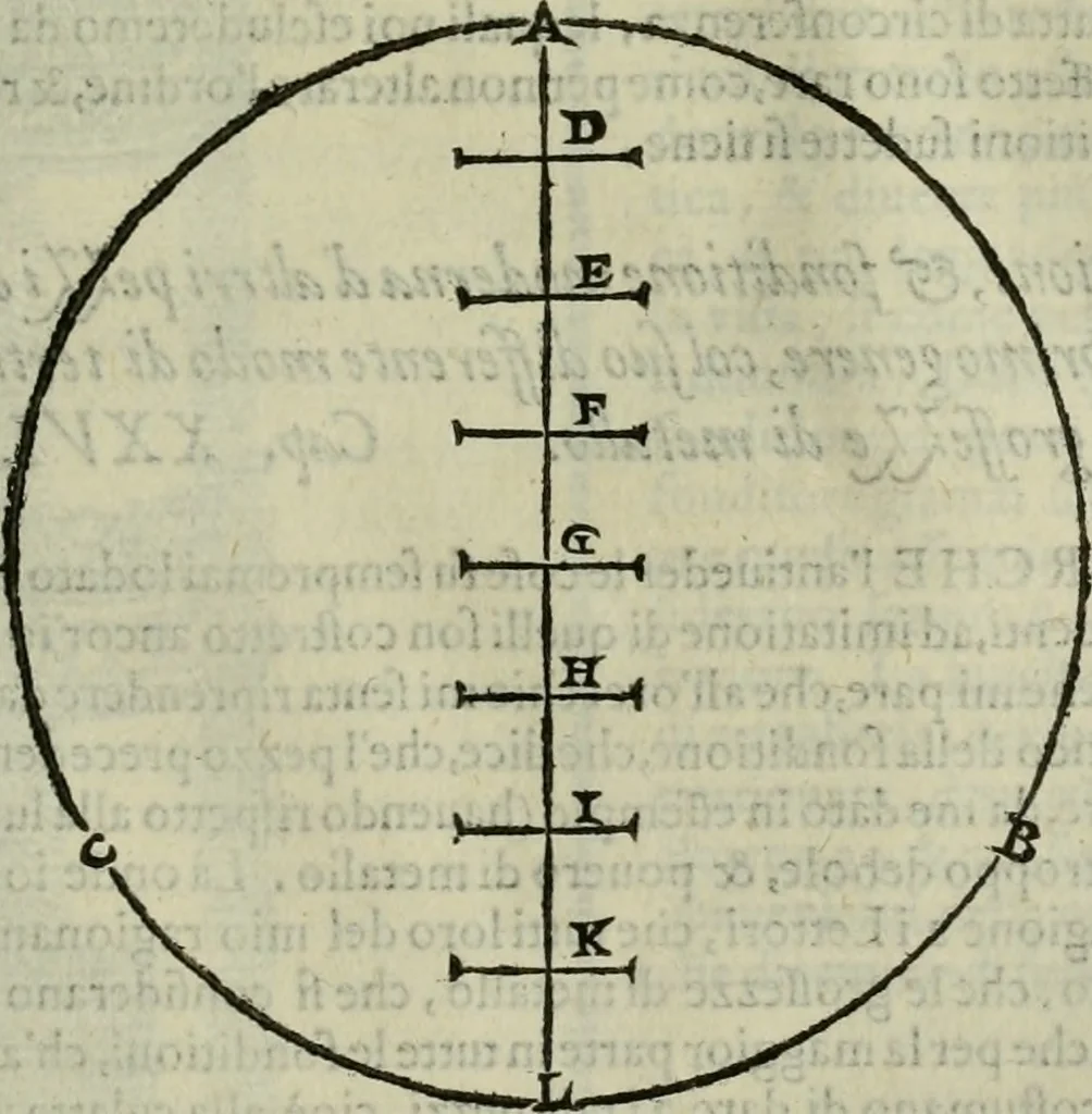 An illustration from Pratica manvale di arteglieria : nella quale si tratta della inuentione di essa, dell'ordine di condurla, & piantarla sotto à qualunque fortezza, fabricar mine da far volar in alto le fortezze, spianar le montagne, diuertir l'acque offensiue i regni & prouincie, tirar co i pezzi in molti & diuersi modi, far fuochi artificiali : con altri bellissimi secreti all'essercitio dell'arteglieria appartenenti, 1586, leaf 68