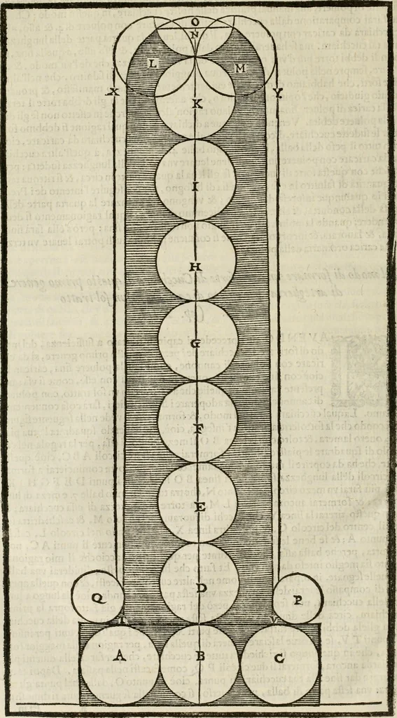 An illustration from Pratica manvale di arteglieria : nella quale si tratta della inuentione di essa, dell'ordine di condurla, & piantarla sotto à qualunque fortezza, fabricar mine da far volar in alto le fortezze, spianar le montagne, diuertir l'acque offensiue i regni & prouincie, tirar co i pezzi in molti & diuersi modi, far fuochi artificiali : con altri bellissimi secreti all'essercitio dell'arteglieria appartenenti, 1586, leaf 87