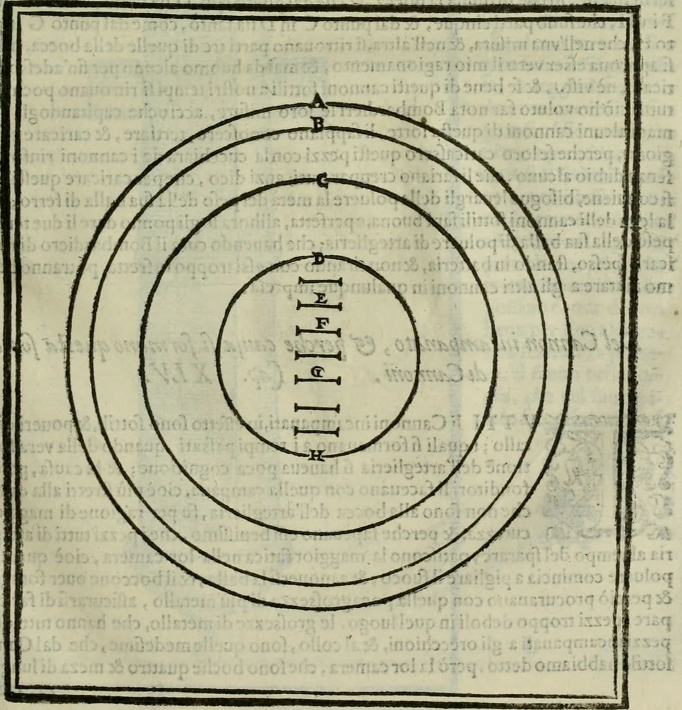An illustration from Pratica manvale di arteglieria : nella quale si tratta della inuentione di essa, dell'ordine di condurla, & piantarla sotto à qualunque fortezza, fabricar mine da far volar in alto le fortezze, spianar le montagne, diuertir l'acque offensiue i regni & prouincie, tirar co i pezzi in molti & diuersi modi, far fuochi artificiali : con altri bellissimi secreti all'essercitio dell'arteglieria appartenenti, 1586, leaf 92