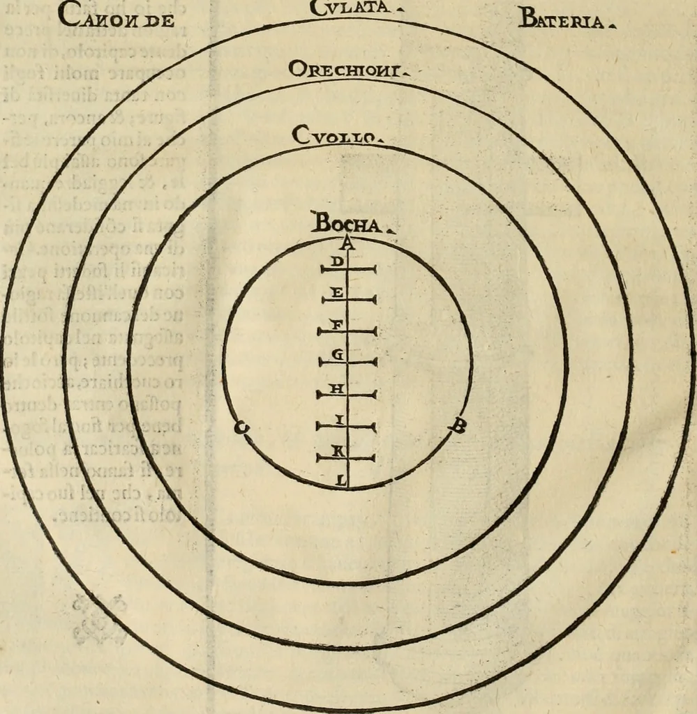 An illustration from Pratica manvale di arteglieria : nella quale si tratta della inuentione di essa, dell'ordine di condurla, & piantarla sotto à qualunque fortezza, fabricar mine da far volar in alto le fortezze, spianar le montagne, diuertir l'acque offensiue i regni & prouincie, tirar co i pezzi in molti & diuersi modi, far fuochi artificiali : con altri bellissimi secreti all'essercitio dell'arteglieria appartenenti, 1586, leaf 95