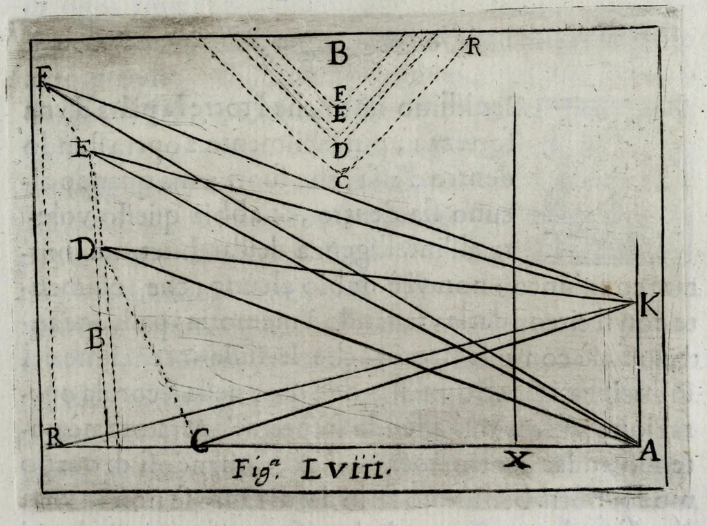 An illustration from Pratica uniuersale, facilissima et breue di misurare con la uista, parte prima[-II] ..., 1630, leaf 225