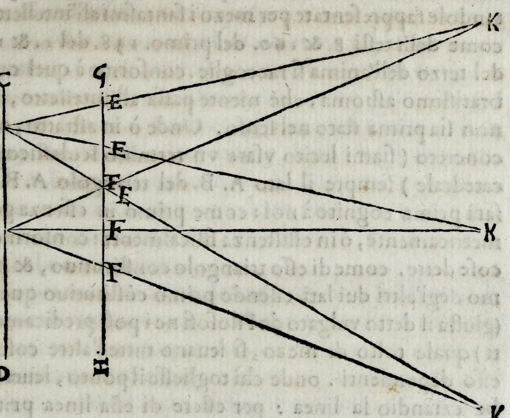 An illustration from Pratica uniuersale, facilissima et breue di misurare con la uista, parte prima[-II] ..., 1630, leaf 41